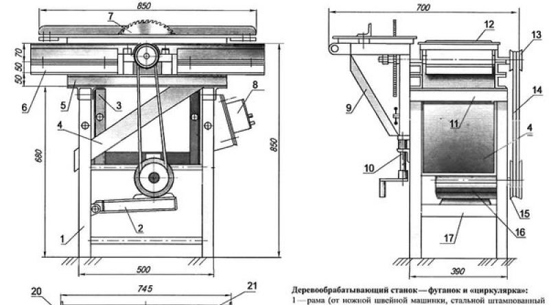 Features of the selection and operation of a woodworking machine